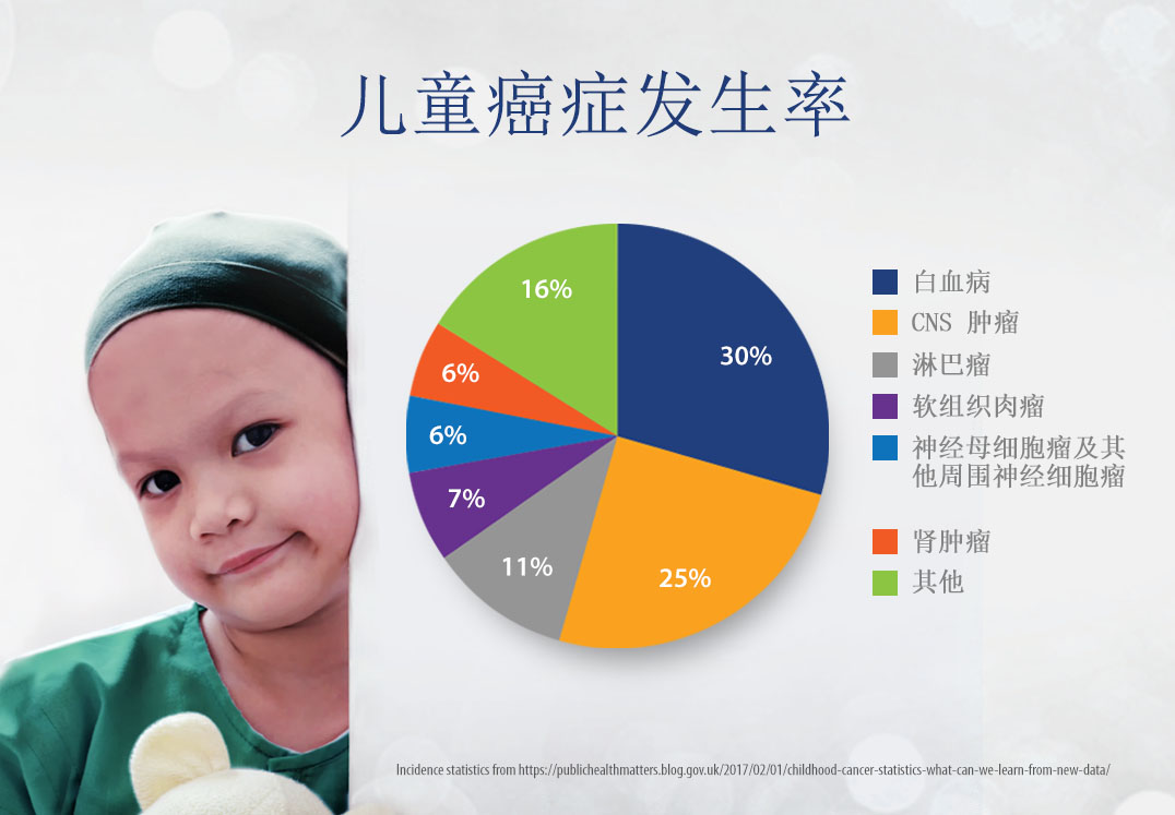 国际儿童癌症日丨让我们一起关爱癌症儿童_香港济民药业