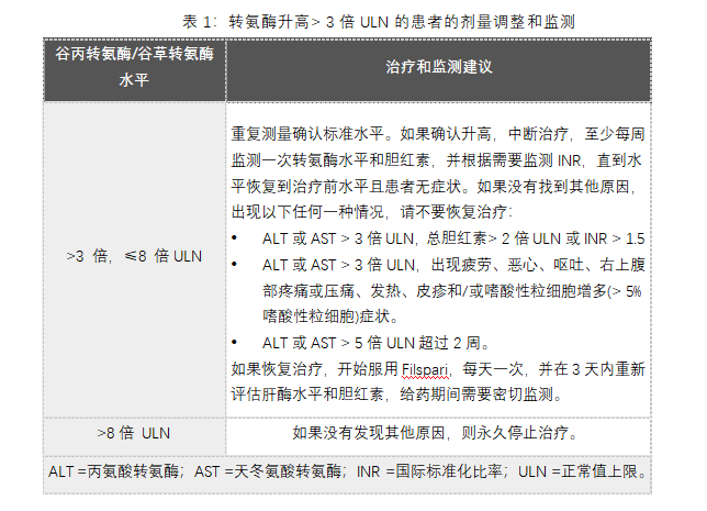 Filspari(sparsentan)中文说明书-价格-适应症-不良反应及注意事项_香港济民药业