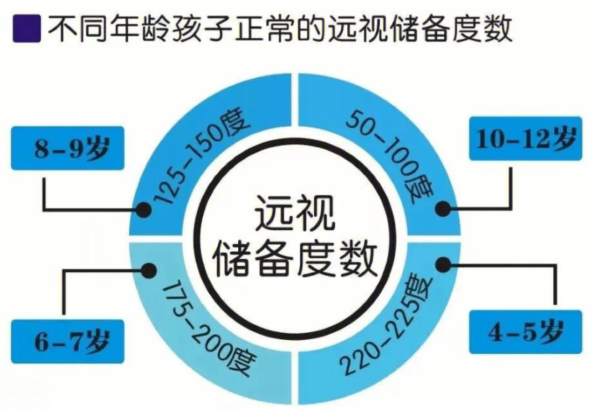 储备视力，控制儿童近视，首选温士顿善瞳滴眼液_香港济民药业