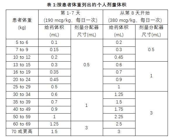 Livmarli（maralixibat）口服液说明书-价格-功效与作用-副作用_香港济民药业