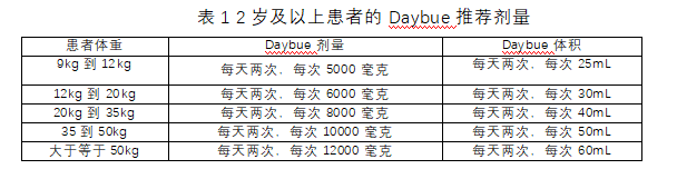 Daybue(trofinetide,曲芬尼肽)中文说明书-价格-适应症-不良反应及注意事项_香港济民药业