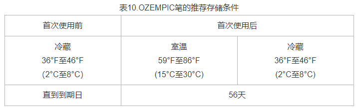 OZEMPIC(semaglutide，索马鲁肽)中文说明书-价格-适应症-不良反应及注意事项_香港济民药业