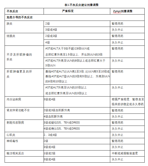 Zynyz(retifanlimab-dlwr)中文说明书-价格-适应症-不良反应及注意事项_香港济民药业