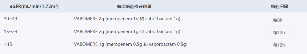 Vabomere(Meropenem/vaborbactam)_香港济民药业