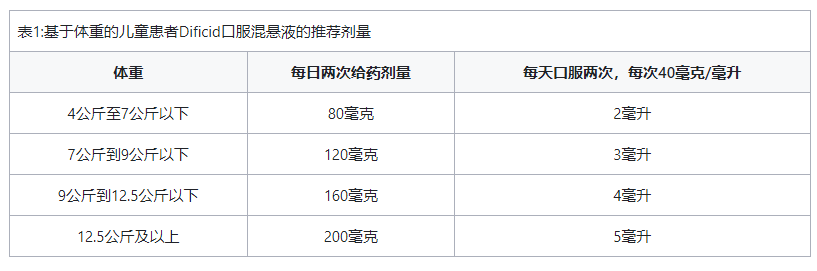 非达霉素Dificid（fidaxomicin）中文说明书-价格-适应症-不良反应及注意事项_香港济民药业