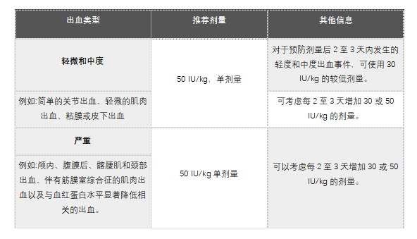 Altuviiio(Epanesectcog alfa)中文说明书-价格-适应症-不良反应及注意事项_香港济民药业