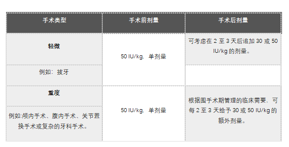 Altuviiio(Epanesectcog alfa)中文说明书-价格-适应症-不良反应及注意事项_香港济民药业