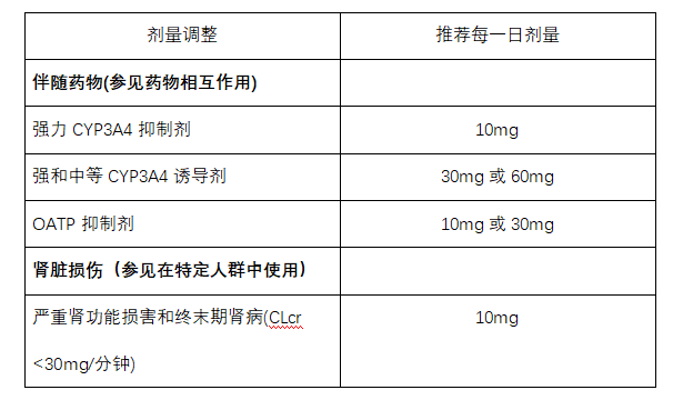 Qulipta(atogepant)中文说明书-价格-适应症-不良反应及注意事项_香港济民药业