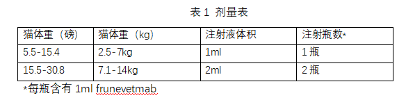 Solensia(frunevetmab)_香港济民药业
