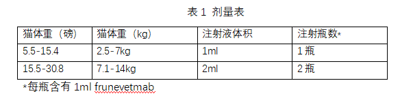 Solensia(frunevetmab)注射液中文说明书-价格-适应症-不良反应及注意事项_香港济民药业