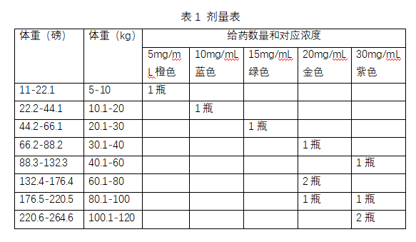 Librela(bedinvetmab)中文说明书-价格-适应症-不良反应及注意事项_香港济民药业