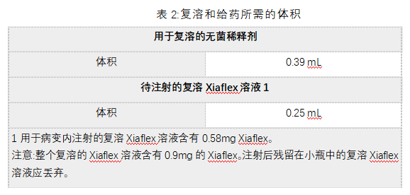 Xiaflex(collagenase clostridium histolyticum, CCH, 溶组织梭菌胶原酶)中文说明书-价格-适应症-不良反应及注意事项_香港济民药业 Xiaflex(collagenase clostridium histolyticum, CCH, 溶组织梭菌胶原酶)中文说明书-价格-适应症-不良反应及注意事项_香港济民药业