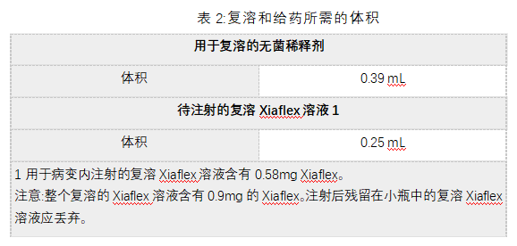 Xiaflex(collagenase clostridium histolyticum, CCH, 溶组织梭菌胶原酶)中文说明书-价格-适应症-不良反应及注意事项_香港济民药业