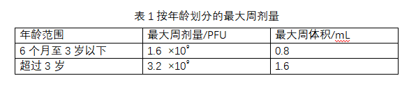 Vyjuvek(beremagene geperpavec-svdt)中文说明书-价格-适应症-不良反应及注意事项_香港济民药业 Vyjuvek(beremagene geperpavec-svdt)中文说明书-价格-适应症-不良反应及注意事项_香港济民药业