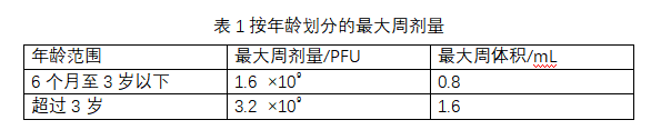 Vyjuvek(beremagene geperpavec-svdt)_香港济民药业