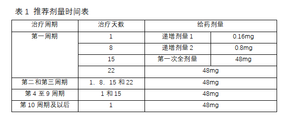 Epkinly(epcoritamab-bysp)治疗大B细胞淋巴瘤中文说明书-价格-适应症-不良反应及注意事项_香港济民药业