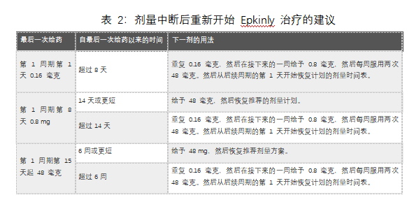 Epkinly(epcoritamab-bysp)治疗大B细胞淋巴瘤中文说明书-价格-适应症-不良反应及注意事项_香港济民药业