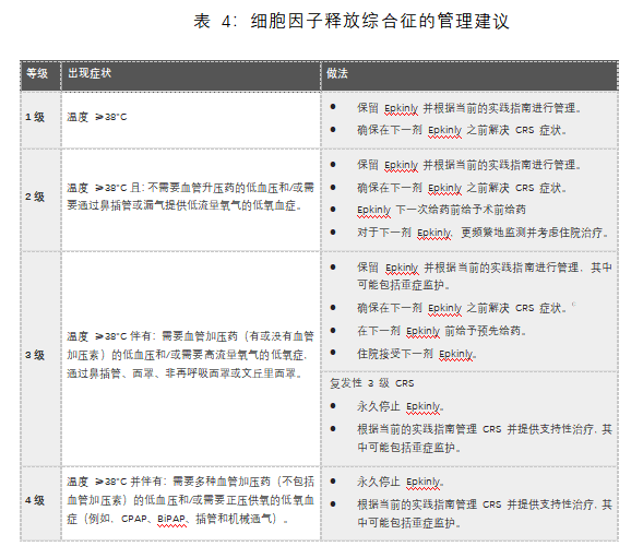 Epkinly(epcoritamab-bysp)治疗大B细胞淋巴瘤中文说明书-价格-适应症-不良反应及注意事项_香港济民药业