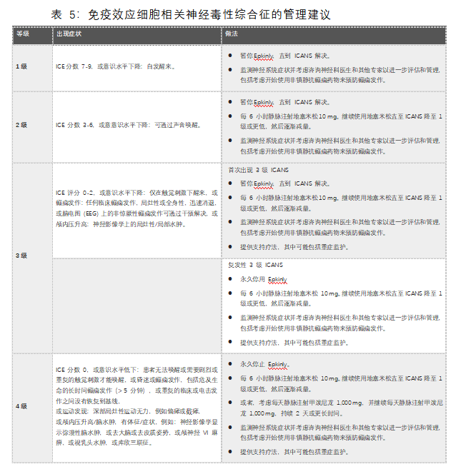 Epkinly(epcoritamab-bysp)治疗大B细胞淋巴瘤中文说明书-价格-适应症-不良反应及注意事项_香港济民药业