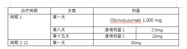 Columvi(glofitamab)简版中文说明书-价格-适应症-不良反应及注意事项_香港济民药业