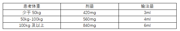 RYSTIGGO(rozanolixizumab-noli)治疗全身型重症肌无力简版中文说明书-价格-适应症-不良反应及注意事项_香港济民药业