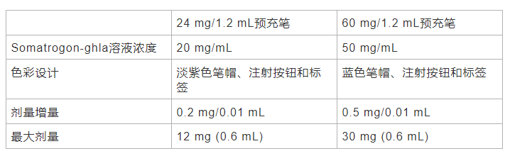 Ngenla(somatrogon-ghla)中文说明书-价格-适应症-不良反应及注意事项_香港济民药业