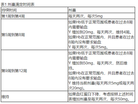 Pyrukynd (mitapivat) 说明书-价格-功效与作用-副作用_香港济民药业