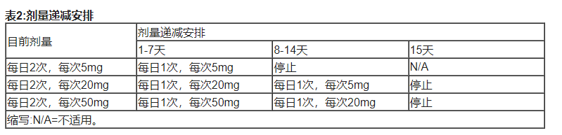 Pyrukynd (mitapivat) 说明书-价格-功效与作用-副作用_香港济民药业