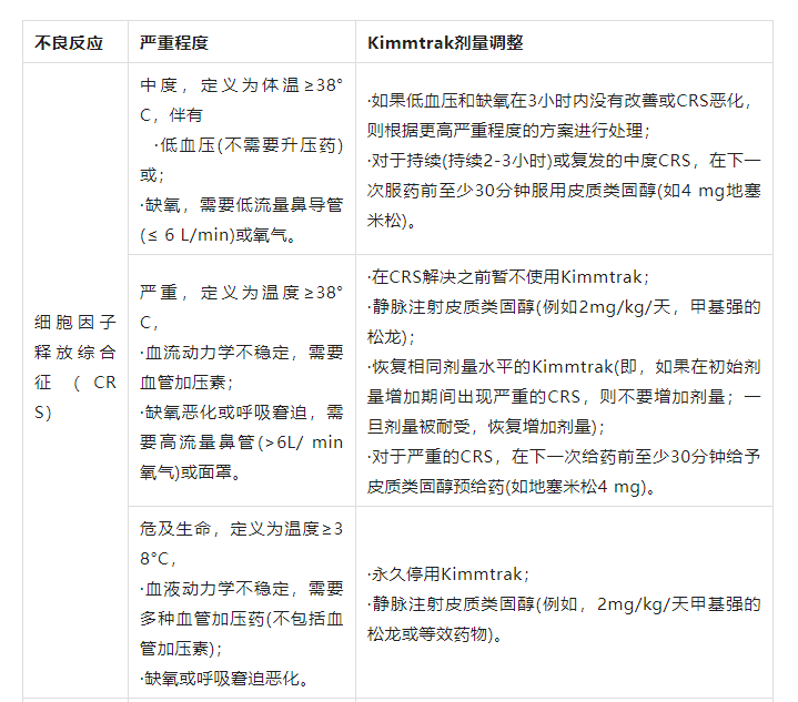 Kimmtrak（tebentafusp-tebn）注射剂中文说明书-价格-功效与作用-副作用_香港济民药业