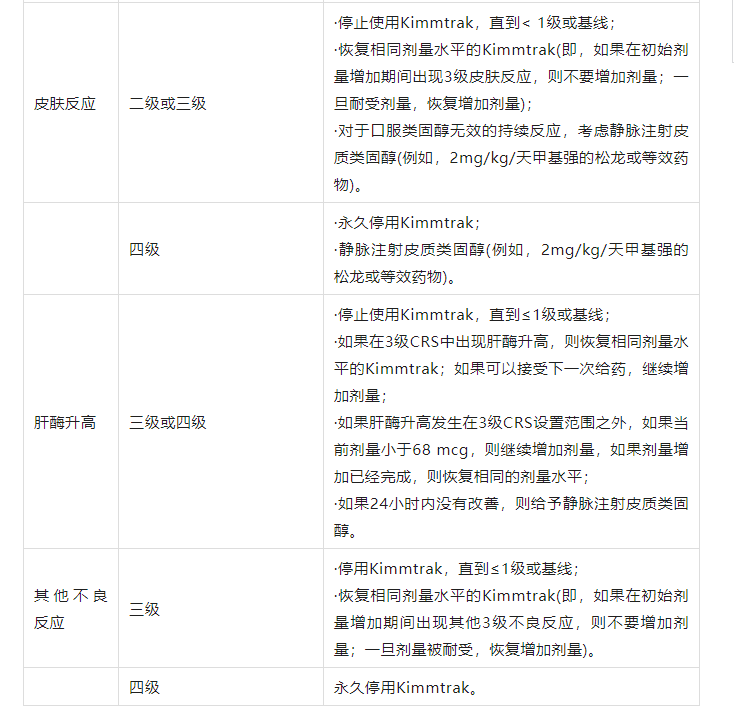 Kimmtrak（tebentafusp-tebn）注射剂中文说明书-价格-功效与作用-副作用_香港济民药业