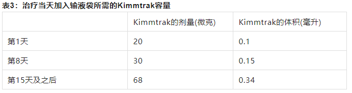 Kimmtrak（tebentafusp-tebn）注射剂中文说明书-价格-功效与作用-副作用_香港济民药业