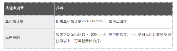 LITFULO(ritlecitinib)治疗斑秃中文说明书-价格-适应症-不良反应及注意事项_香港济民药业