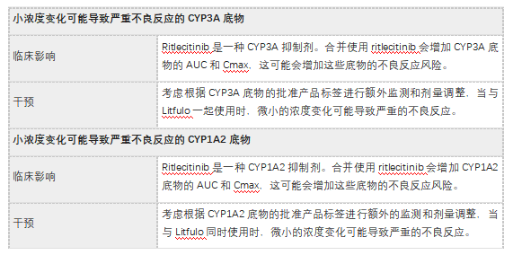 LITFULO(ritlecitinib)治疗斑秃中文说明书-价格-适应症-不良反应及注意事项_香港济民药业