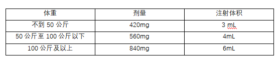 Rystiggo(rozanolixizumab)治疗全身型重症肌无力中文说明书-价格-适应症-不良反应及注意事项_香港济民药业