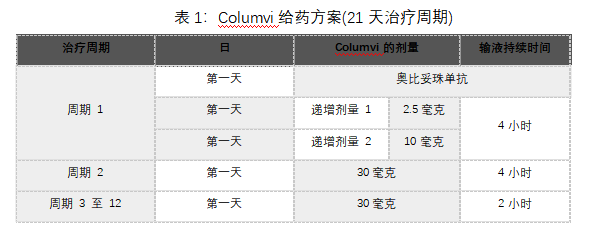 Columvi(glofitamab-gxbm，格菲妥单抗)_香港济民药业