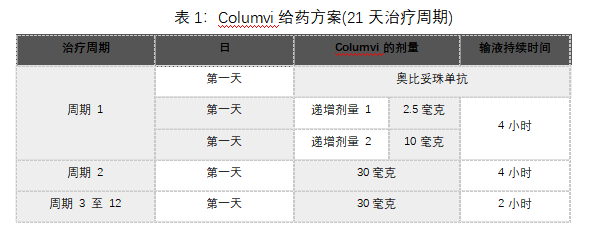 Columvi(glofitamab-gxbm，格菲妥单抗)中文说明书-价格-适应症-不良反应及注意事项_香港济民药业