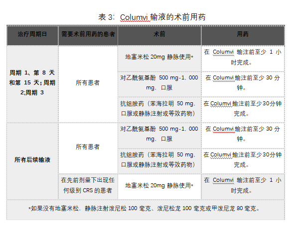 Columvi(glofitamab-gxbm，格菲妥单抗)中文说明书-价格-适应症-不良反应及注意事项_香港济民药业