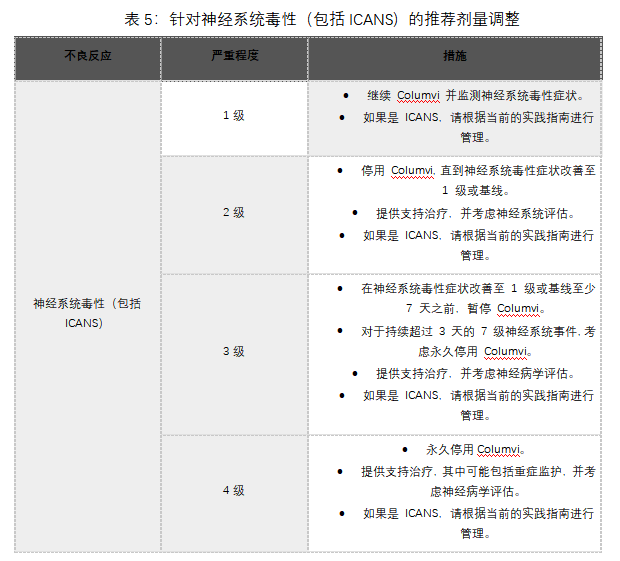 Columvi(glofitamab-gxbm，格菲妥单抗)中文说明书-价格-适应症-不良反应及注意事项_香港济民药业