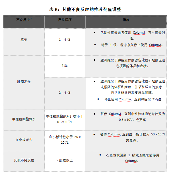 Columvi(glofitamab-gxbm，格菲妥单抗)中文说明书-价格-适应症-不良反应及注意事项_香港济民药业