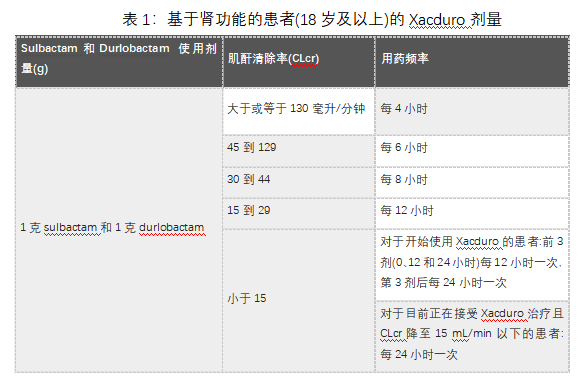 Xacduro(sulbactam and durlobactam)治疗细菌性肺炎中文说明书-价格-适应症-不良反应及注意事项_香港济民药业