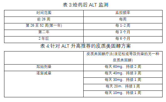 Roctavian(valoctocogene roxaparvovec-rvox)中文说明书-价格-适应症-不良反应及注意事项_香港济民药业