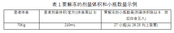 Roctavian(valoctocogene roxaparvovec-rvox)中文说明书-价格-适应症-不良反应及注意事项_香港济民药业