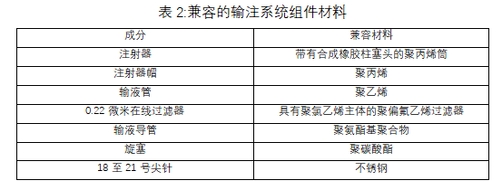 Roctavian(valoctocogene roxaparvovec-rvox)中文说明书-价格-适应症-不良反应及注意事项_香港济民药业