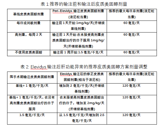 Elevidys (delandistrogene moxeparvovec-rokl)治疗儿科杜氏肌营养不良症中文说明书-价格-适应症-不良反应及注意事项_香港济民药业