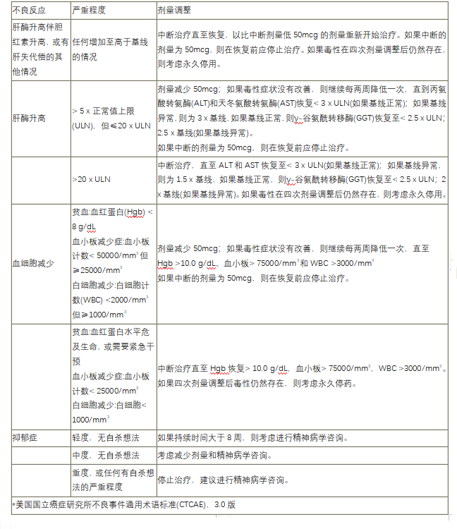 Besremi长效干扰素α-2b注射剂中文说明书-价格-功效与作用-副作用_香港济民药业