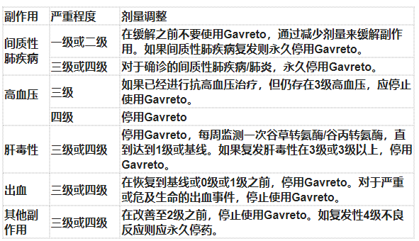 转移性非小细胞肺癌新药-Gavreto(普雷西替尼)说明书-价格-功效与作用-副作用_香港济民药业 转移性非小细胞肺癌新药-Gavreto(普雷西替尼)说明书-价格-功效与作用-副作用_香港济民药业
