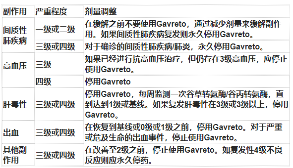 转移性非小细胞肺癌新药-Gavreto（普雷西替尼）说明书-价格-功效与作用-副作用_香港济民药业