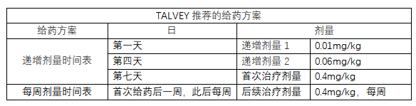 TALVEY(talquetamab-tgvs)简版中文说明书-价格-适应症-不良反应及注意事项_香港济民药业