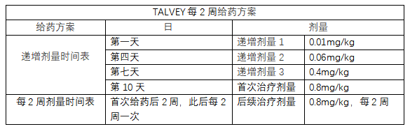 TALVEY(talquetamab-tgvs)简版中文说明书-价格-适应症-不良反应及注意事项_香港济民药业