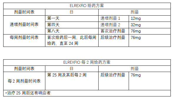 ELREXFIO(elranatamab-bcmm)治疗多发性骨髓瘤简版中文说明书-价格-适应症-不良反应及注意事项_香港济民药业